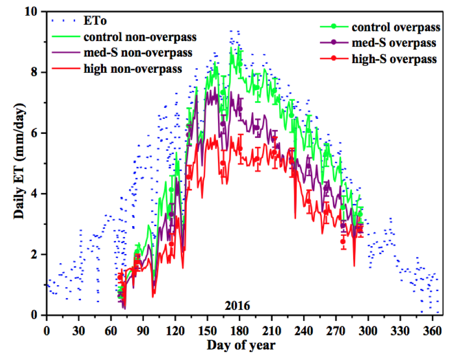 Salinity_ET_TS.png